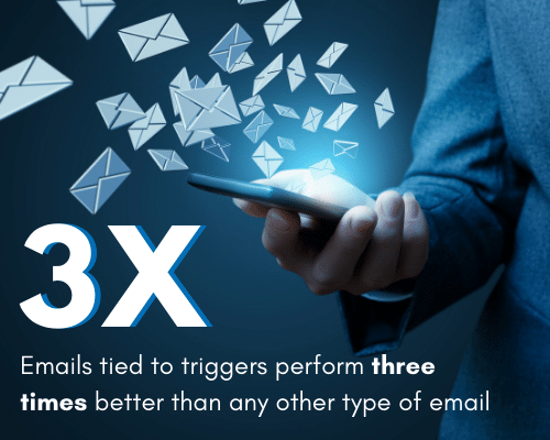 FounderScale Blog - Email Performance