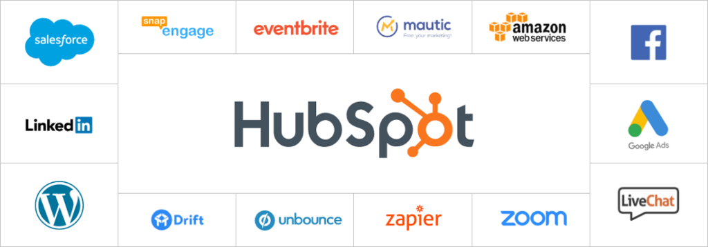 Hubspot App Integrations