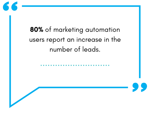 Marketing Automation Statistic