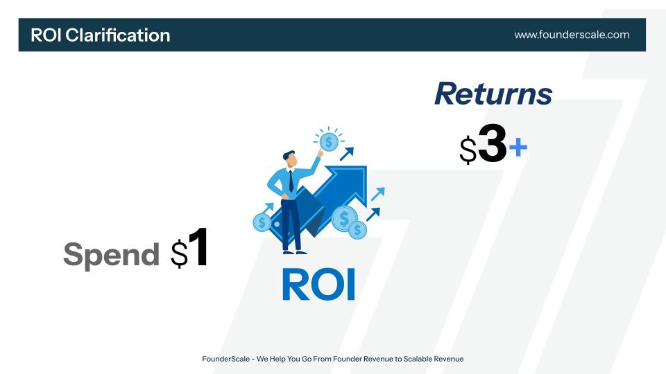 Graphic depicting two-to-one return on investment