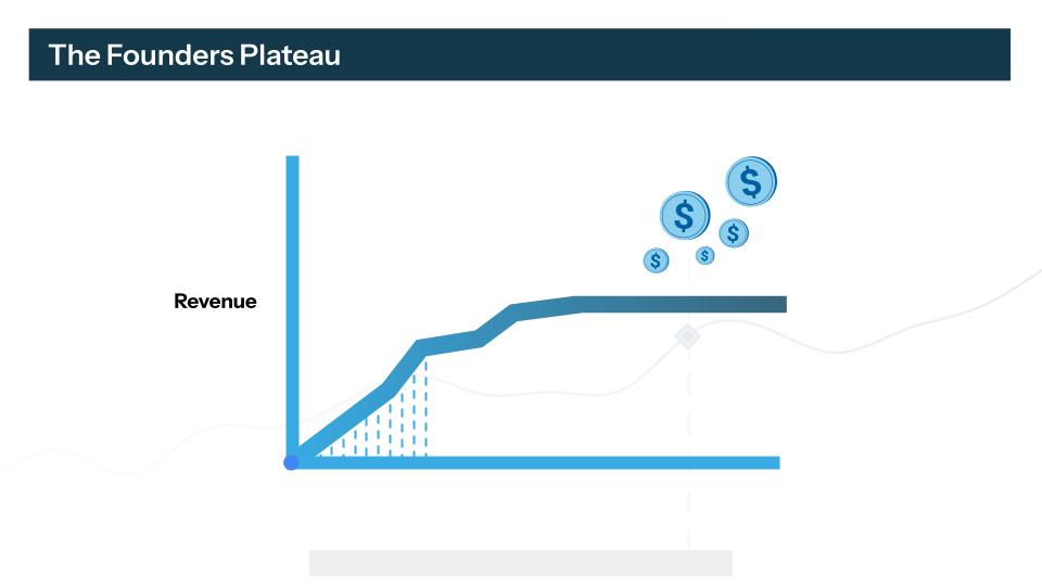 Image of a graph depicting the "Founder's Plateau"